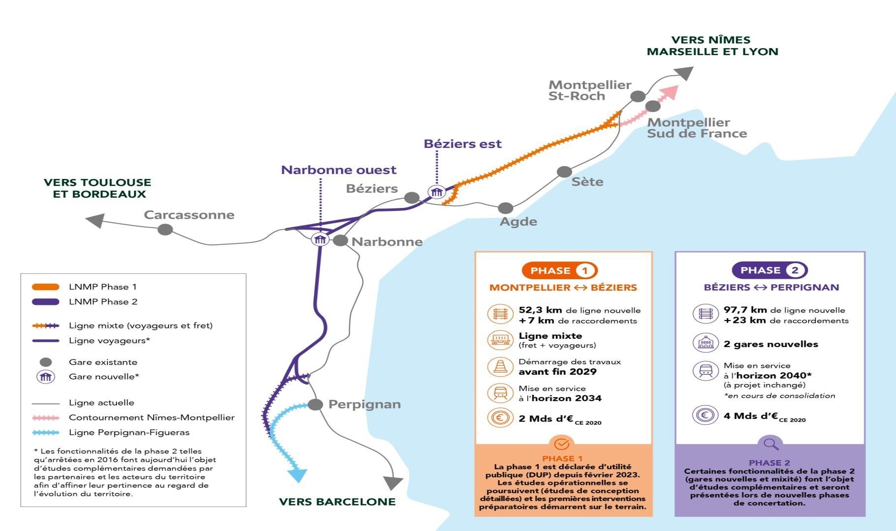 Carte du tracé de la ligne nouvelle Montpellier-Perpignan avec les phases 1 et 2